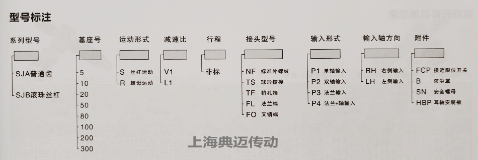 SJA/SGA系列螺旋丝杆升降机型号含义